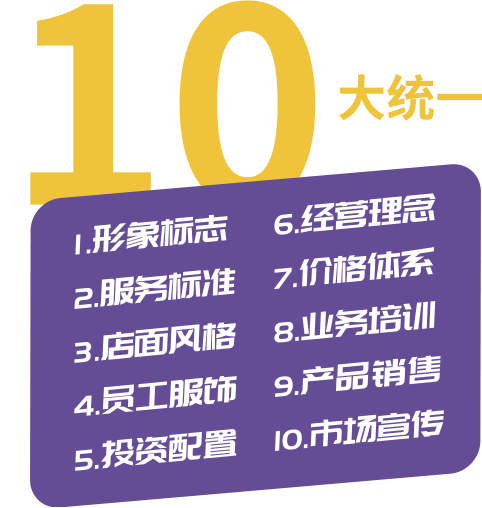 表演課堂地區(qū)合作十大統(tǒng)一。1.形象標志；2.服務(wù)標準；3.店面風格；4.員工服飾；5.投資配置；6.經(jīng)營理念；7.價格體系；8.業(yè)務(wù)培訓；9.產(chǎn)品銷售；10.市場宣傳。
